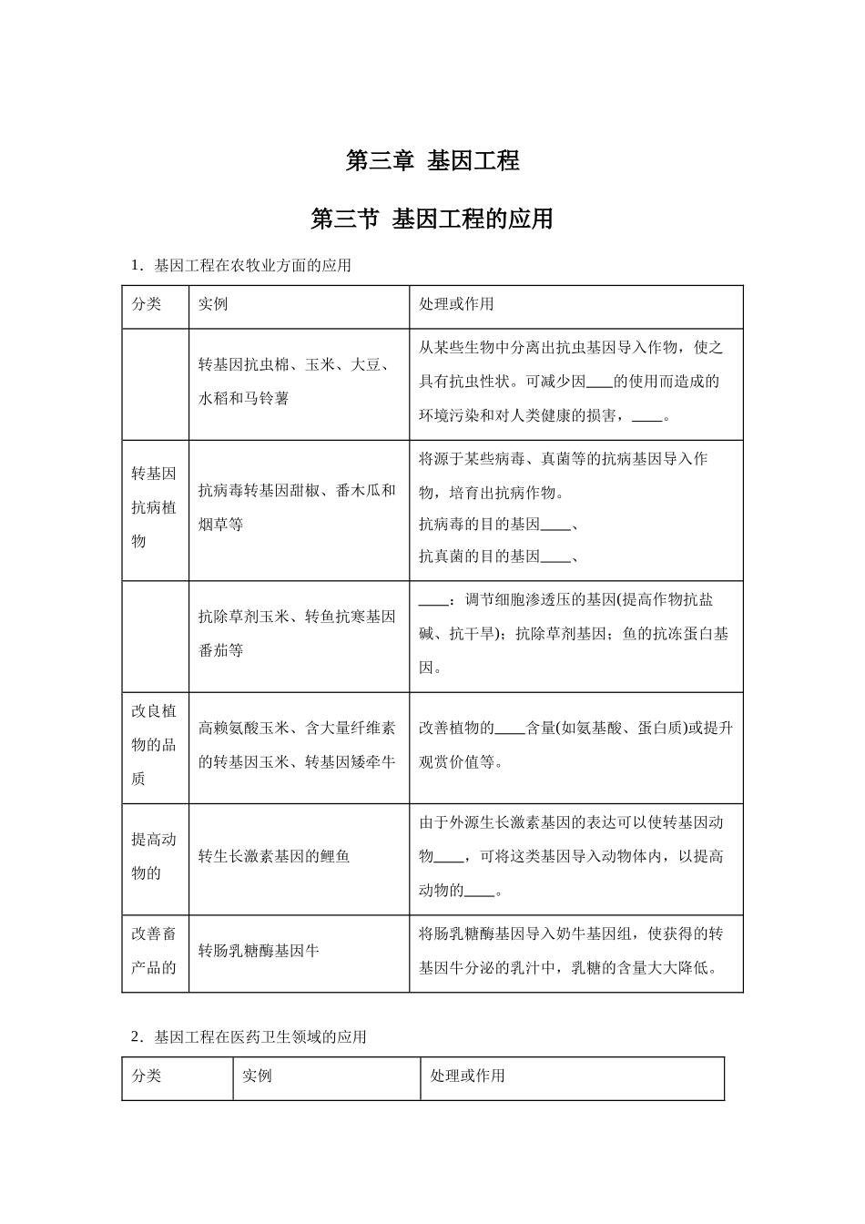 高中生物微专题-选必三知识填空-第3章 第3节 基因工程的应用.docx_第1页