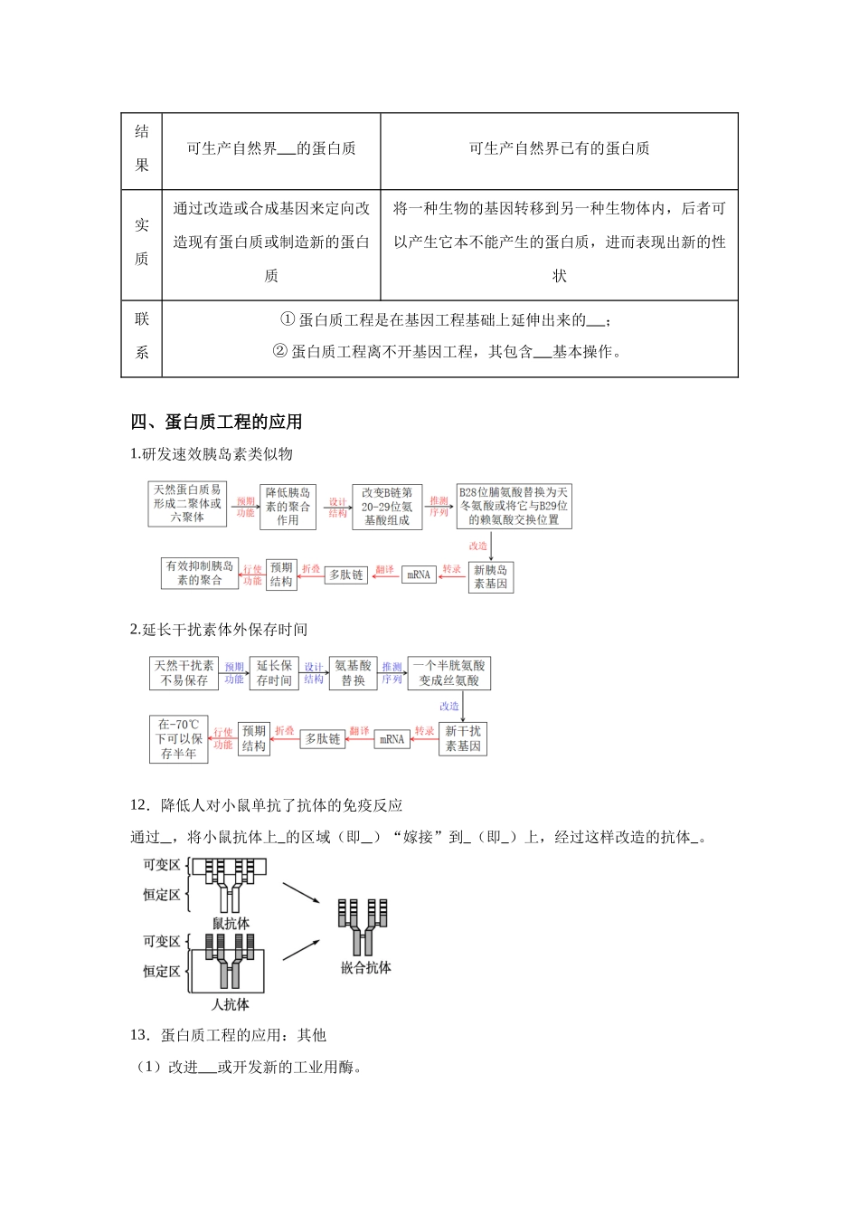 高中生物微专题-选必三知识填空-第3章 第4节 基因工程的延伸——蛋白质工程.docx_第3页
