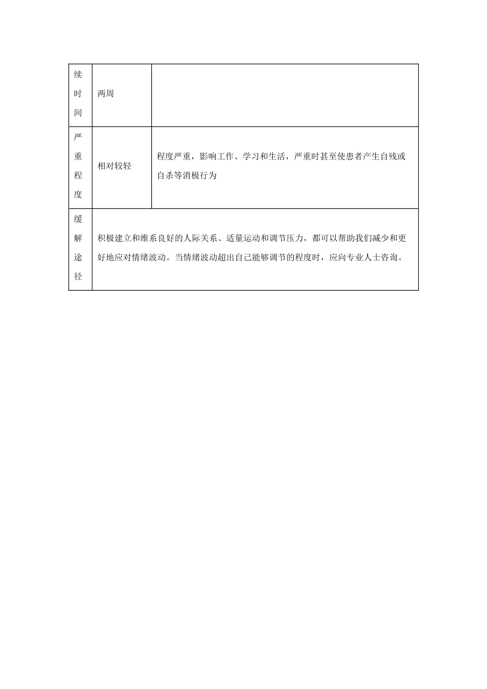 高中生物微专题-选必一知识填空-第2章 第5节 人脑的高级功能.docx_第2页