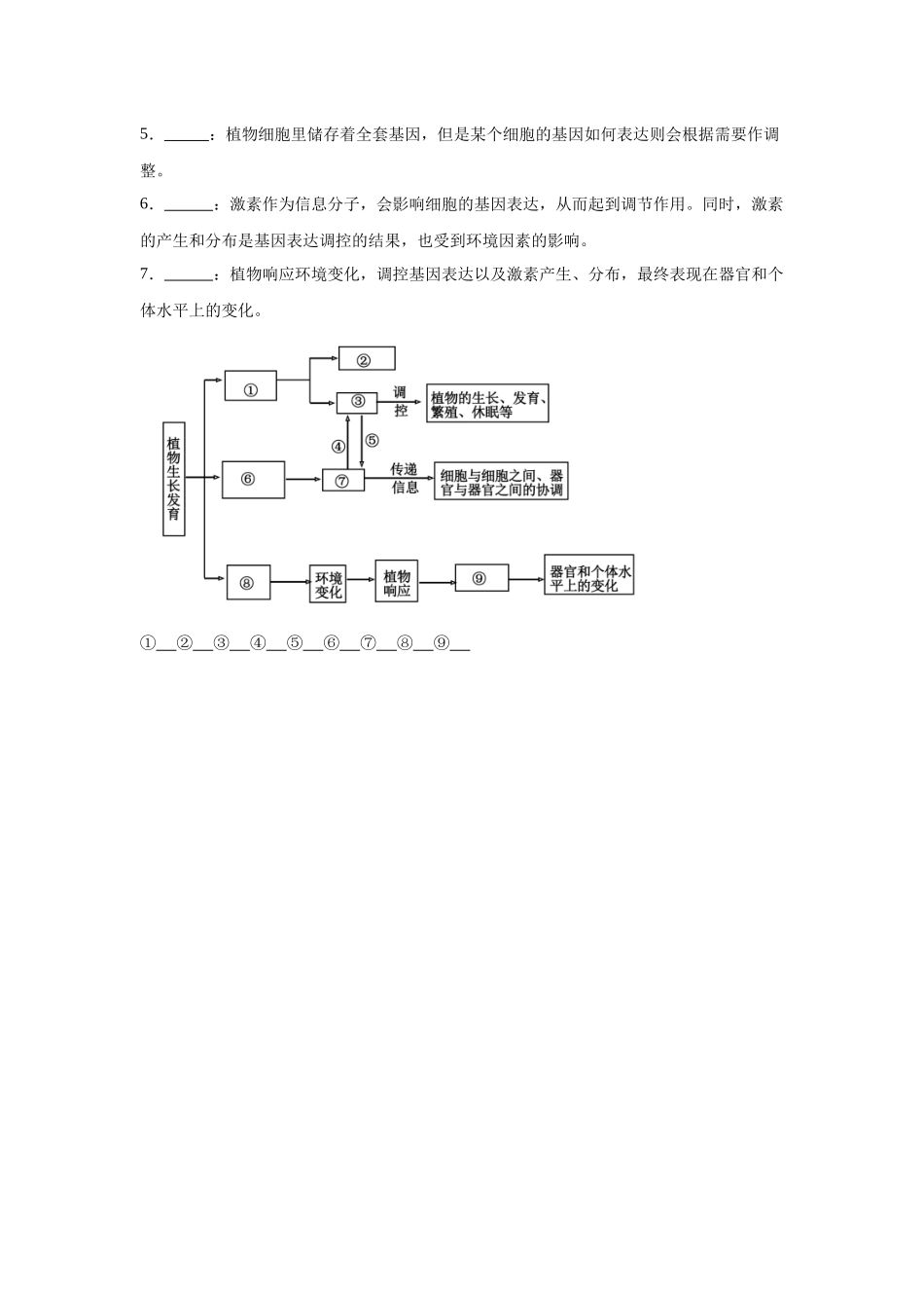 高中生物微专题-选必一知识填空-第5章 第4节 环境因素参与植物的生命活动.docx_第2页
