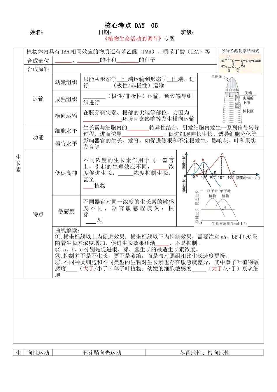 核心考点 DAY 05 人体生命活动的调节(填空版).docx_第1页
