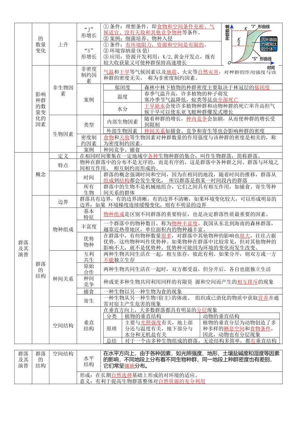 核心考点 DAY 06-种群-群落-生态系统(答案版).docx_第2页