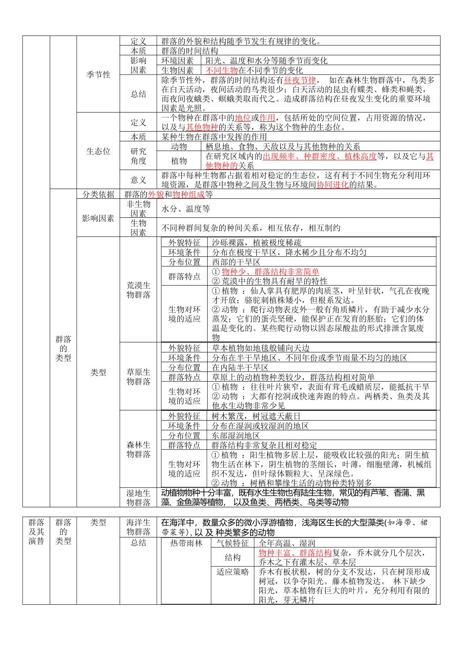 核心考点 DAY 06-种群-群落-生态系统(答案版).docx_第3页