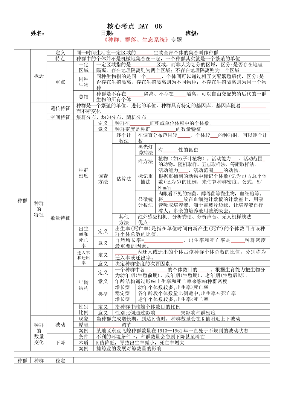 核心考点 DAY 06-种群-群落-生态系统(填空版).docx_第1页