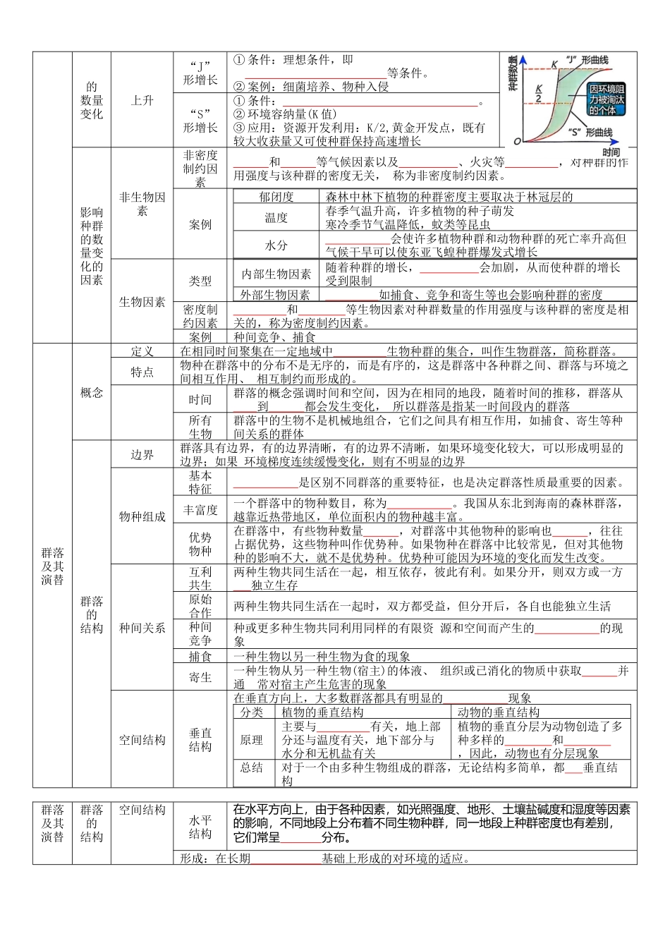 核心考点 DAY 06-种群-群落-生态系统(填空版).docx_第2页