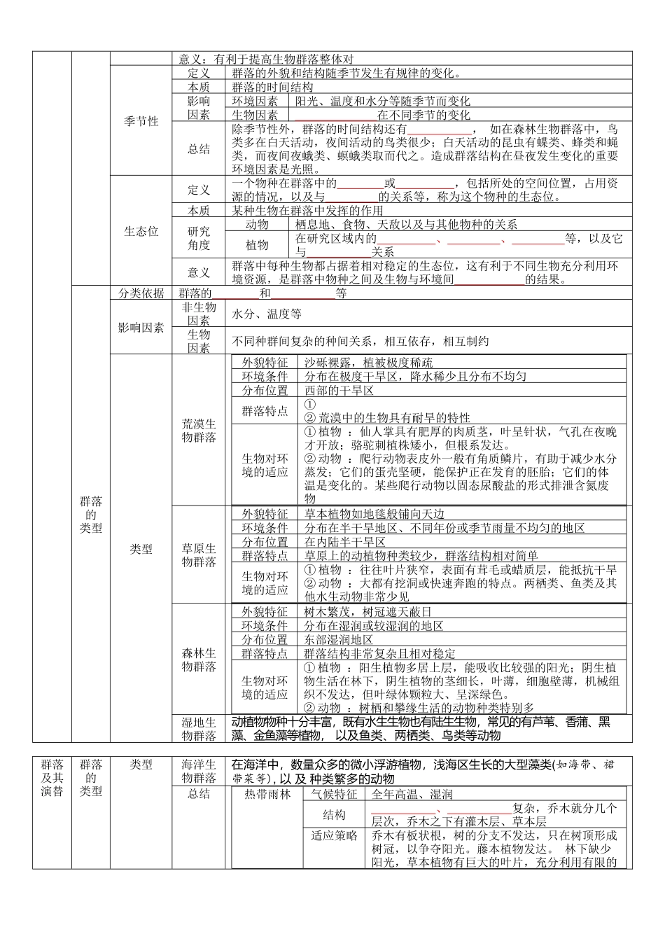 核心考点 DAY 06-种群-群落-生态系统(填空版).docx_第3页