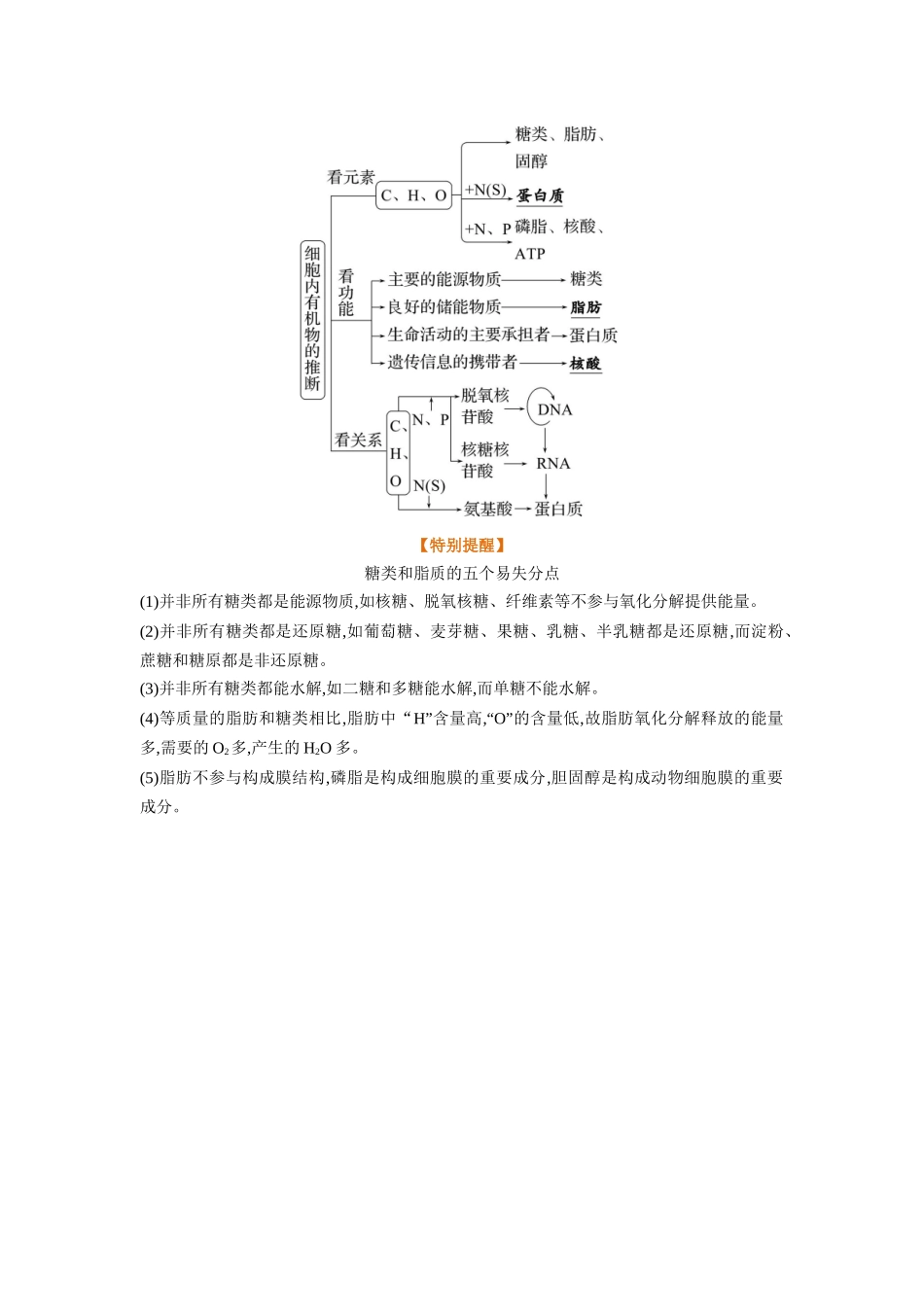 解密01 组成细胞的分子(讲义)-【高频考点解密】2023年高考生物二轮复习讲义+分层训练(新教材).docx_第3页