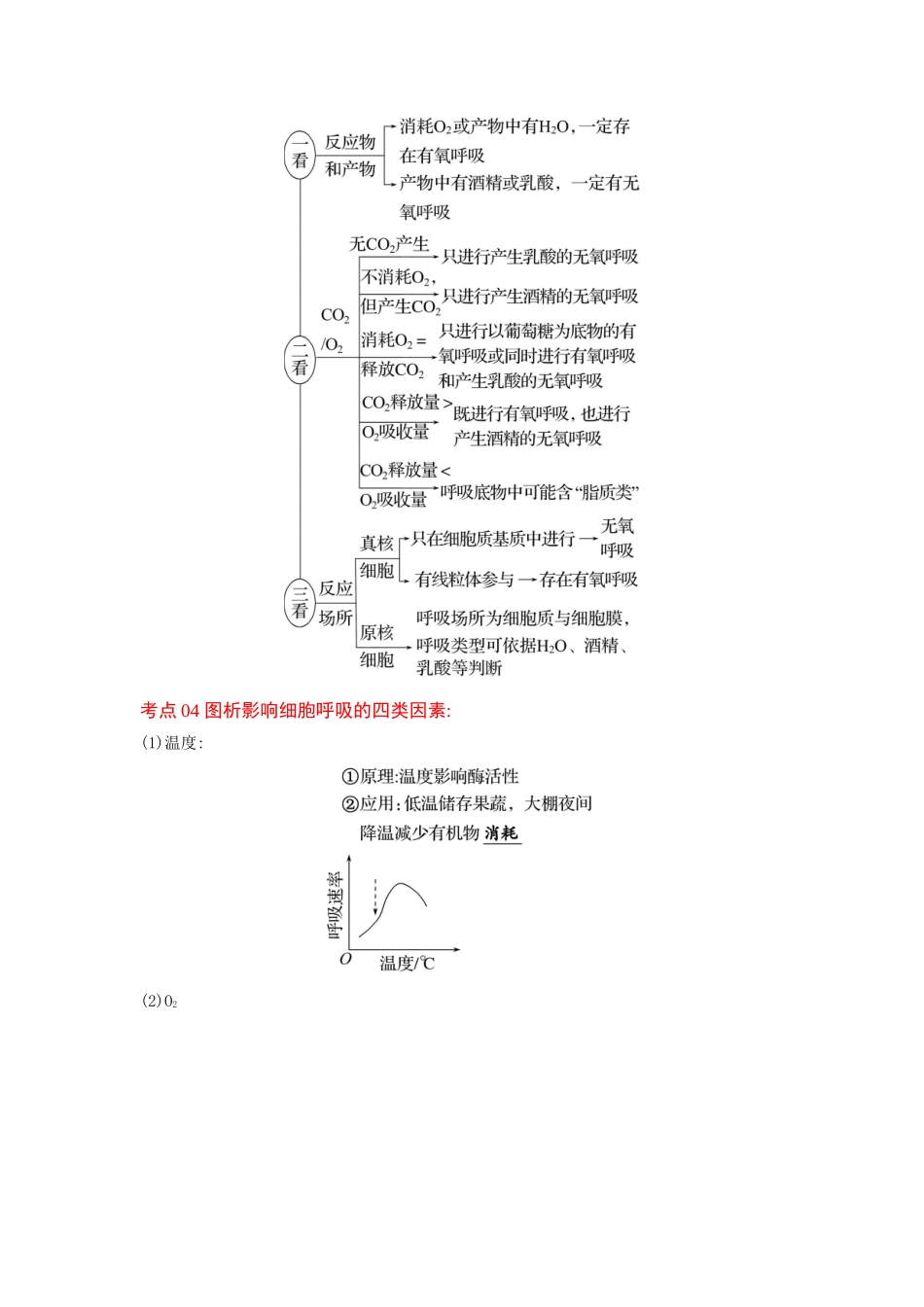 解密05 细胞呼吸的原理和应用(讲义)-【高频考点解密】2023年高考生物二轮复习讲义+分层训练(新教材).docx_第3页