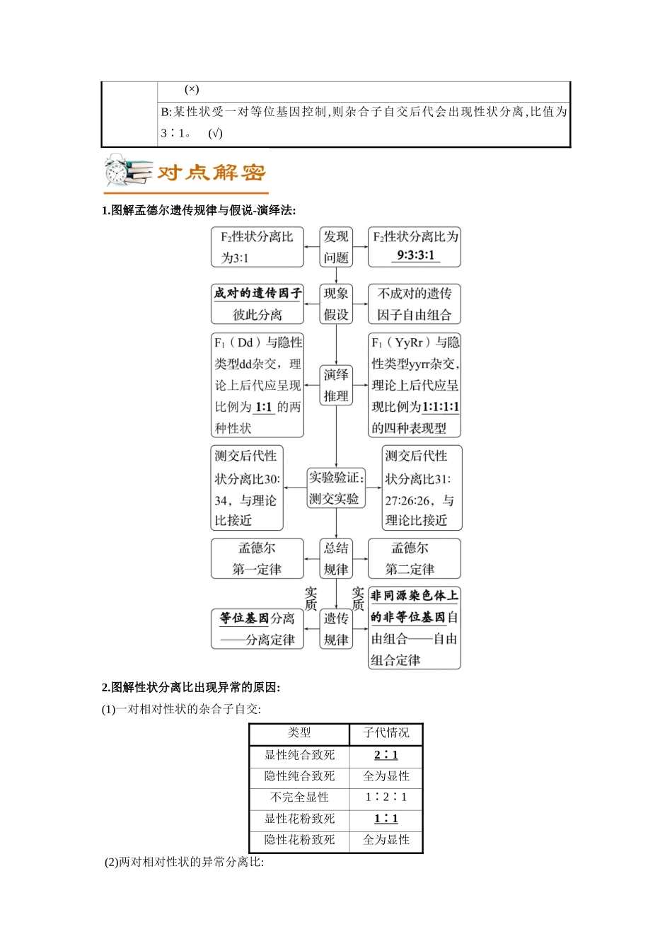 解密11 基因的分离与自由组合定律(讲义)-【高频考点解密】2023年高考生物二轮复习讲义+分层训练(新教材).docx_第2页