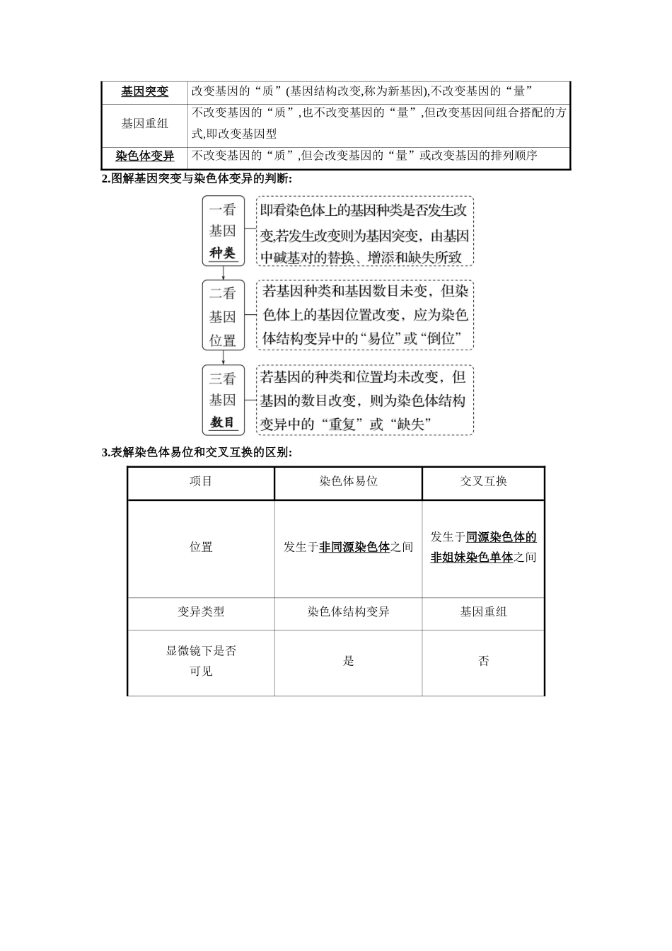 解密13 变异与育种(讲义)-【高频考点解密】2023年高考生物二轮复习讲义+分层训练(新教材).docx_第2页