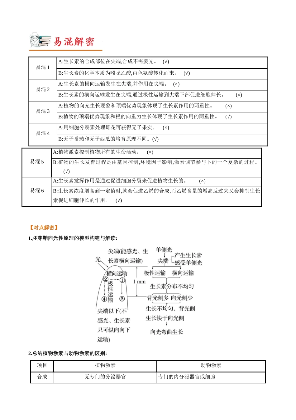 解密18 植物生命活动的调节(讲义)-【高频考点解密】2023年高考生物二轮复习讲义+分层训练(新教材).docx_第2页