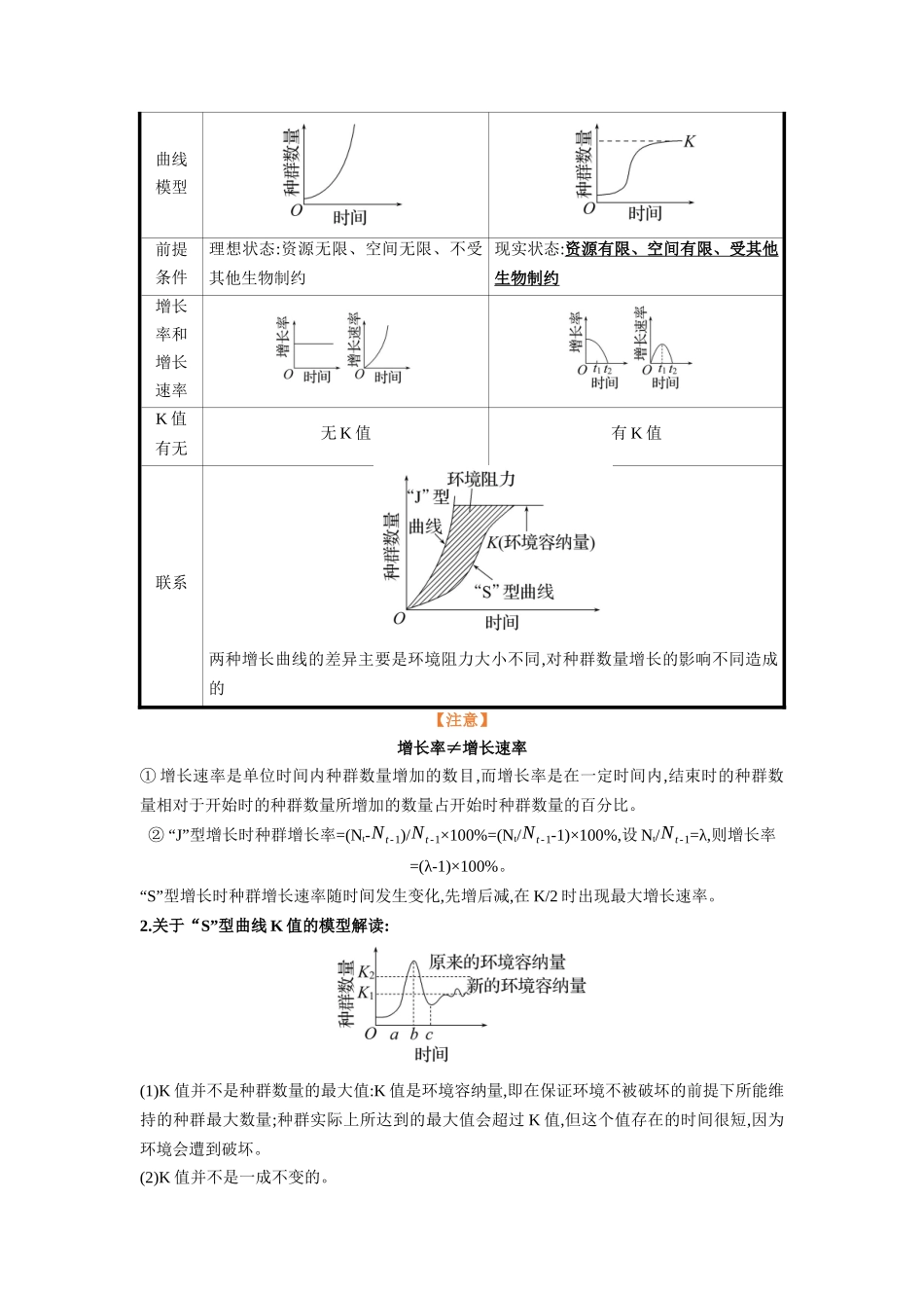 解密19 种群和群落(讲义)-【高频考点解密】2023年高考生物二轮复习讲义+分层训练(新教材).docx_第3页