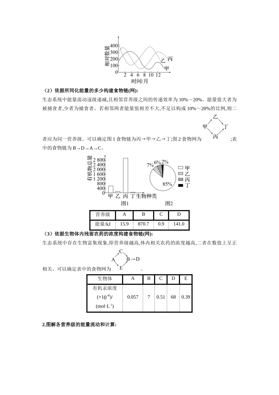 解密20 生态系统(讲义)-【高频考点解密】2023年高考生物二轮复习讲义+分层训练(新教材).docx_第3页