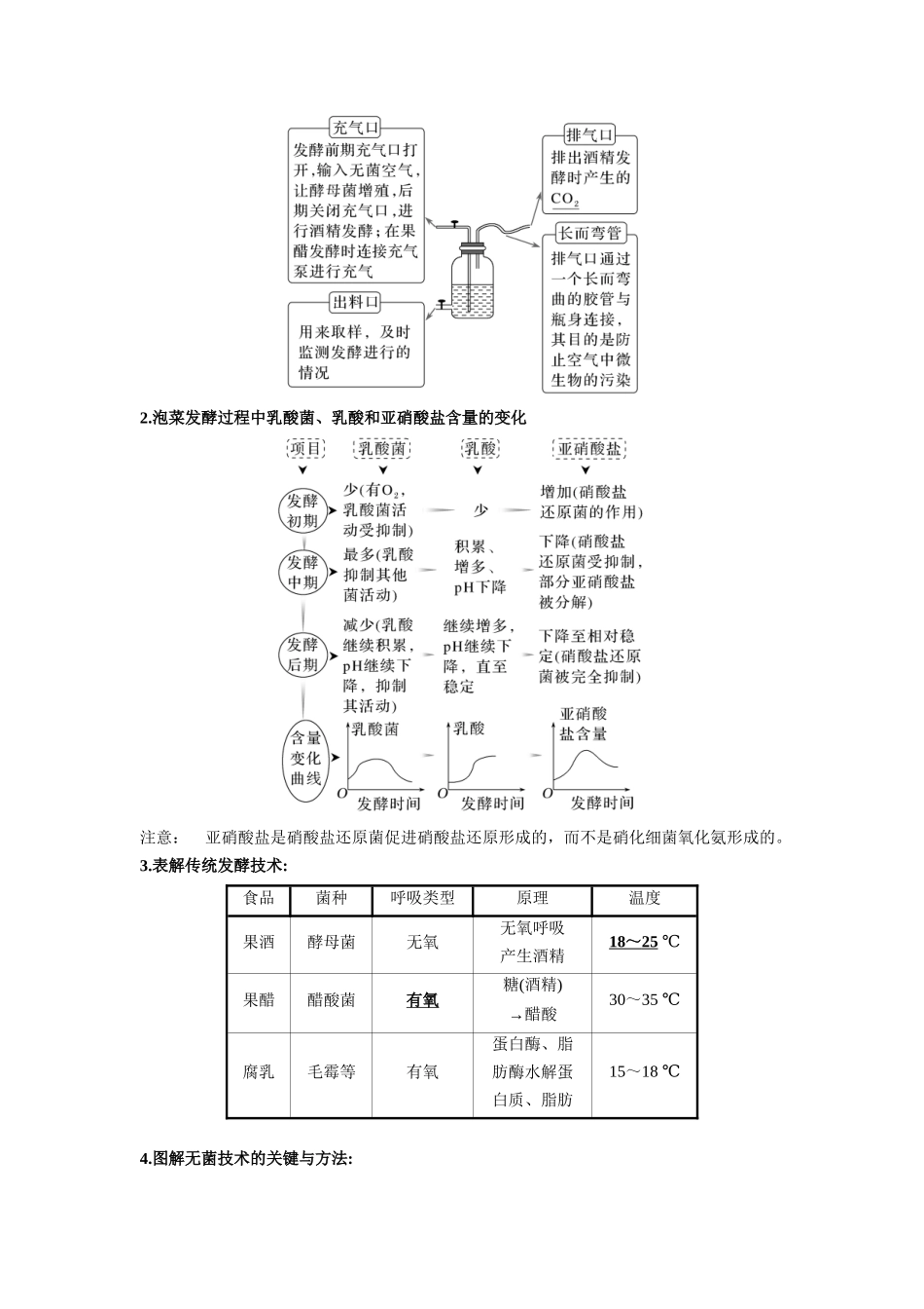 解密22 发酵工程(讲义)- 【高频考点解密】2023年高考生物二轮复习讲义+分层训练(新教材).docx_第3页