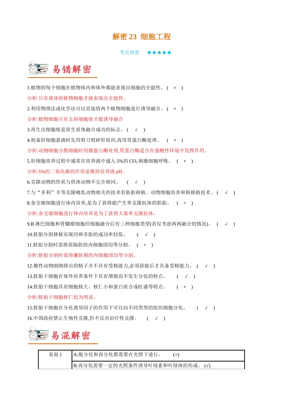 解密23 细胞工程(讲义)-【高频考点解密】2023年高考生物二轮复习讲义+分层训练(新教材).docx_第1页