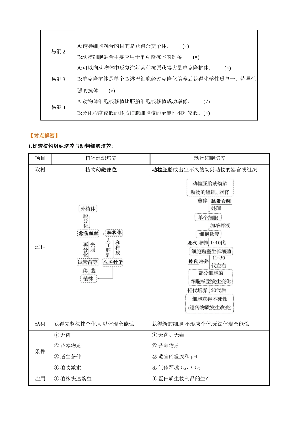 解密23 细胞工程(讲义)-【高频考点解密】2023年高考生物二轮复习讲义+分层训练(新教材).docx_第2页