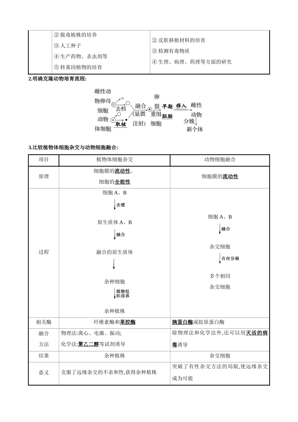 解密23 细胞工程(讲义)-【高频考点解密】2023年高考生物二轮复习讲义+分层训练(新教材).docx_第3页