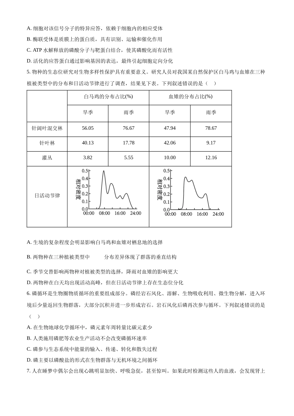 精品解析：2024年新课标高考真题安徽卷生物试卷（原卷版）.docx_第2页