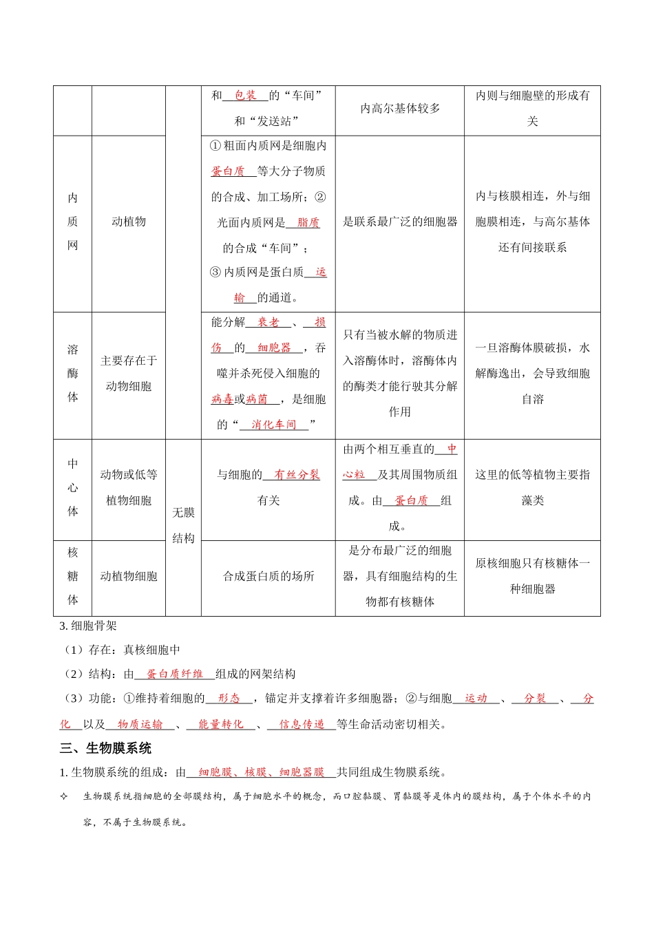 考点7 细胞器和生物膜系统(讲义)(解析版).docx_第2页