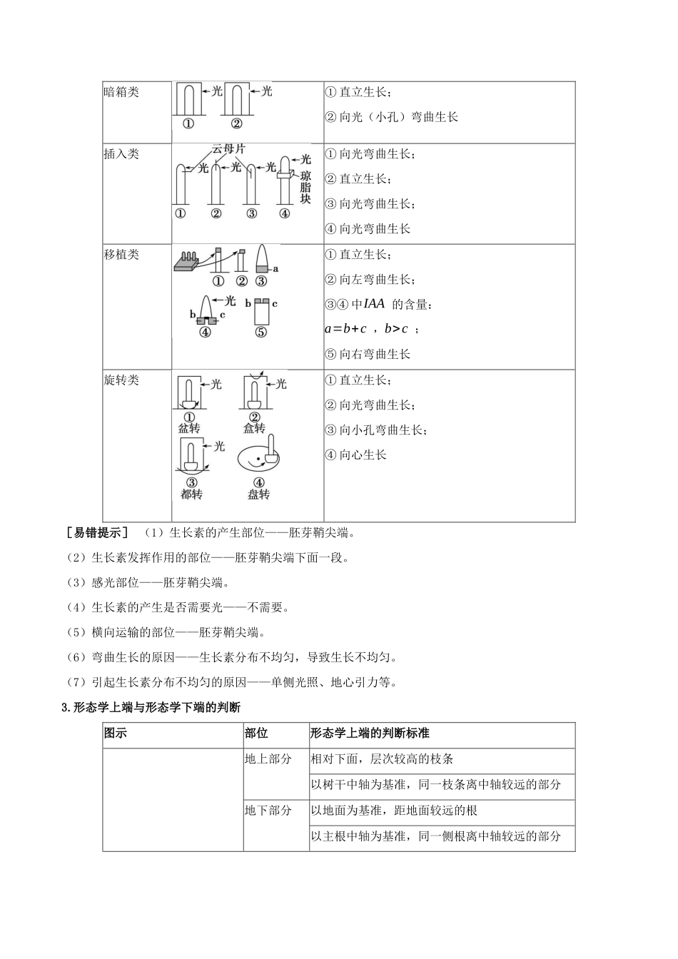 考点08 植物激素调节(解析版).docx_第2页