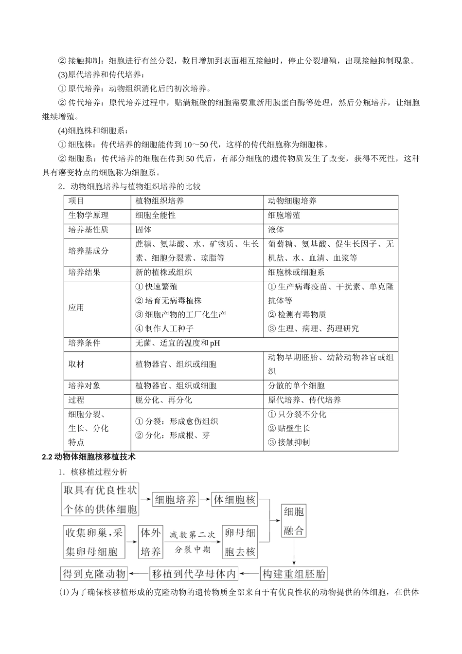 考点12 细胞工程与胚胎工程(解析版).docx_第3页
