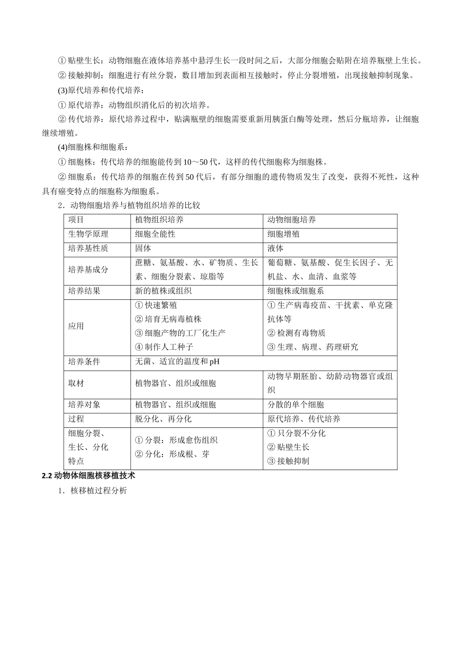 考点12 细胞工程与胚胎工程(原卷版).docx_第3页