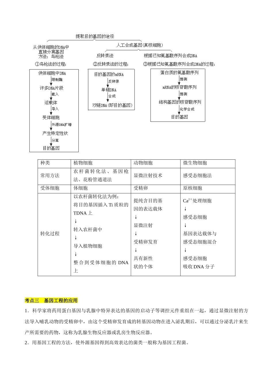 考点13 基因工程(解析版).docx_第2页