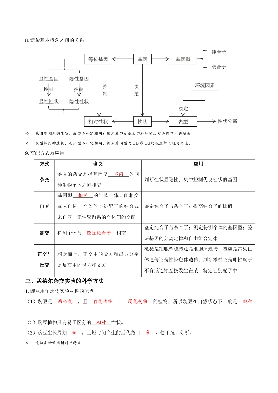 考点18 基因的分离定律(讲义)(解析版).docx_第2页