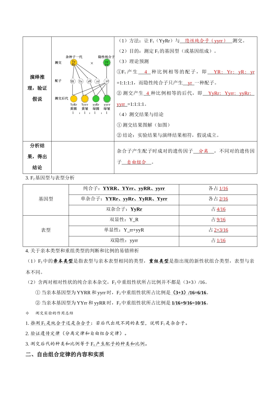 考点19 基因的自由组合定律(讲义)(解析版).docx_第2页