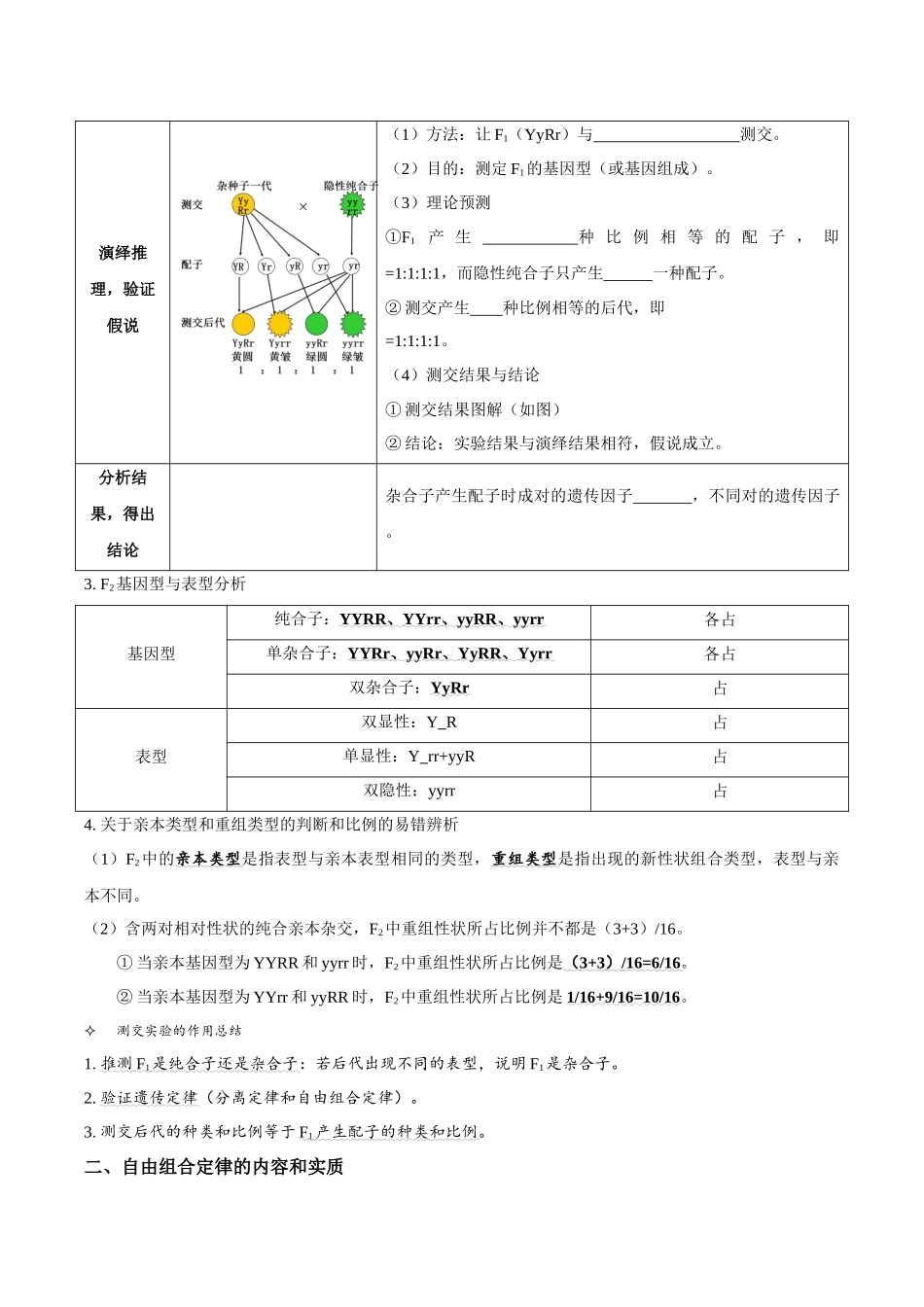 考点19 基因的自由组合定律(讲义)(原卷版).docx_第2页