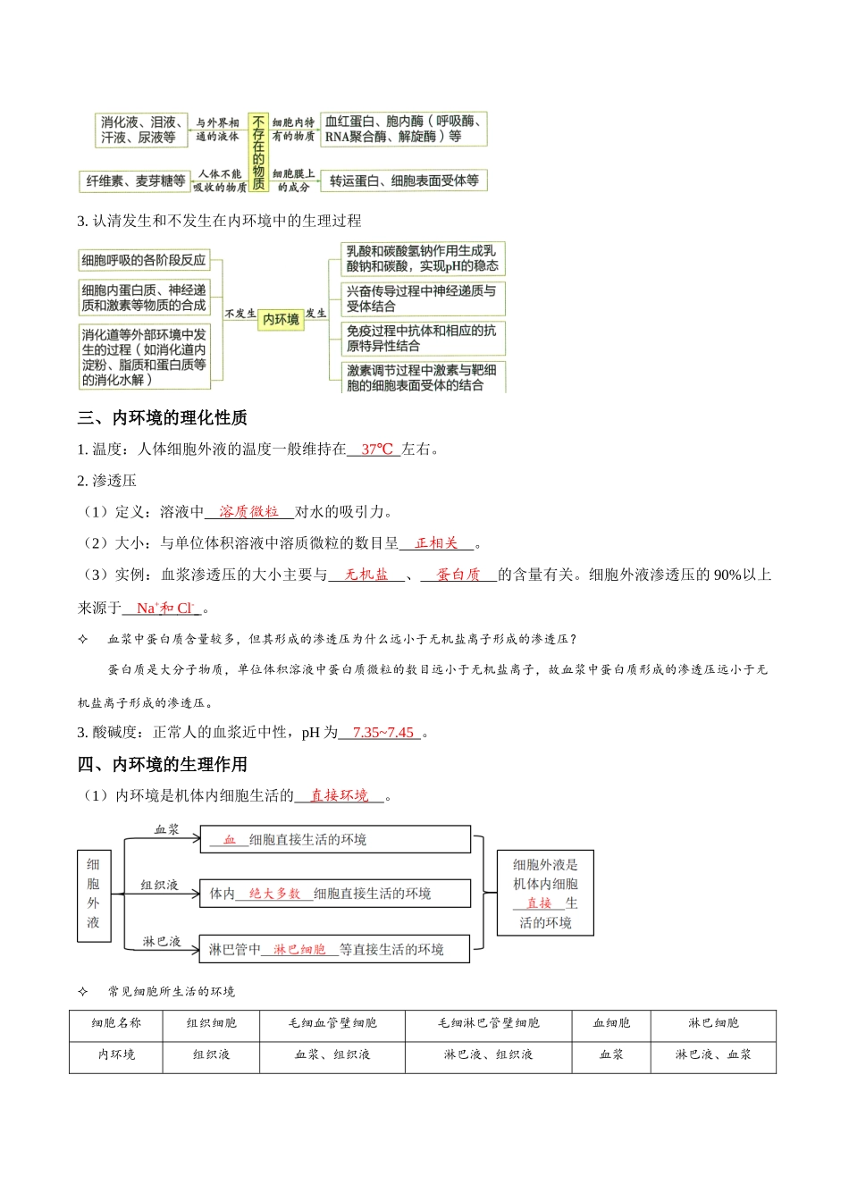 考点28 人体的内环境与稳态(讲义)(解析版).docx_第2页