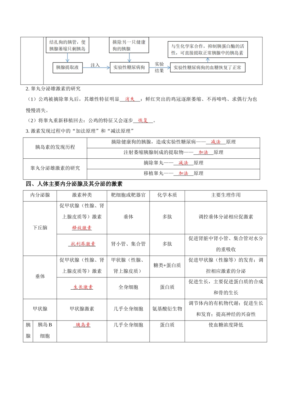 考点30 体液调节(讲义)(解析版).docx_第3页