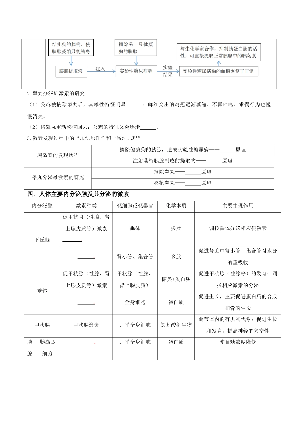 考点30 体液调节(讲义)(原卷版).docx_第3页