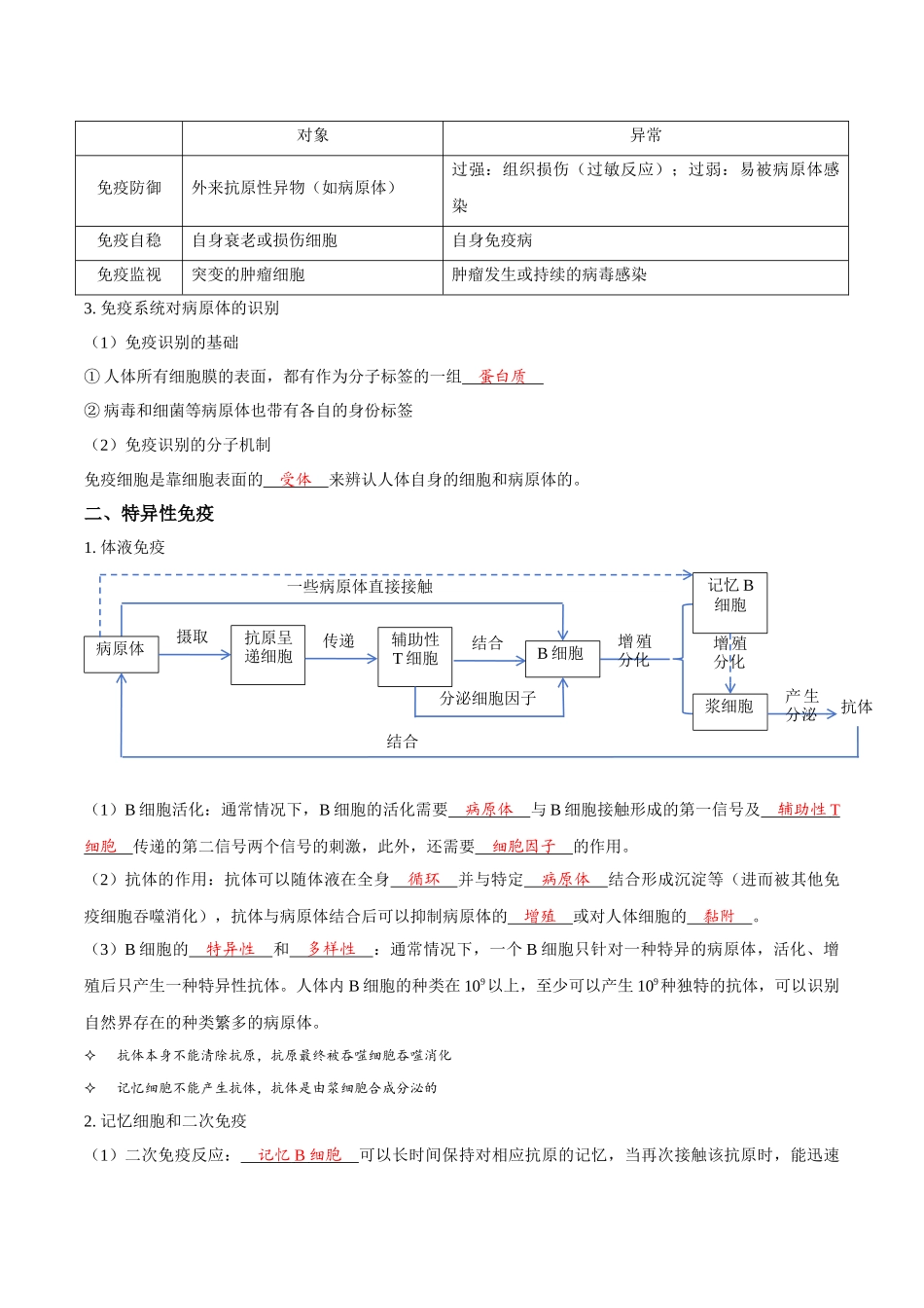 考点32 免疫调节(讲义)(解析版).docx_第2页