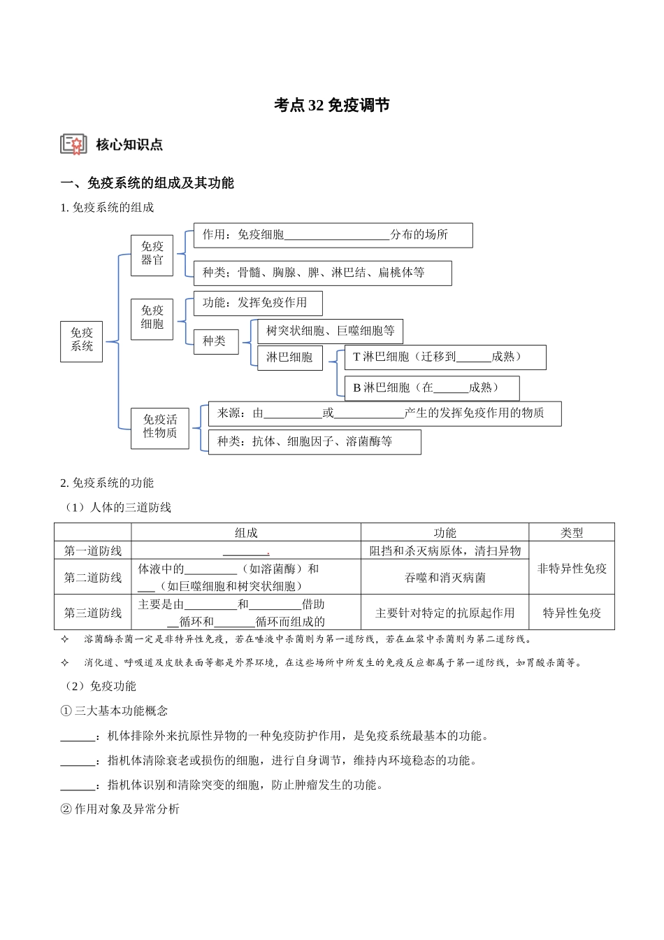 考点32 免疫调节(讲义)(原卷版).docx_第1页