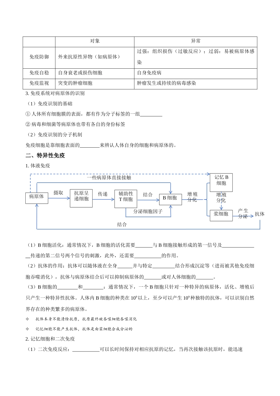 考点32 免疫调节(讲义)(原卷版).docx_第2页