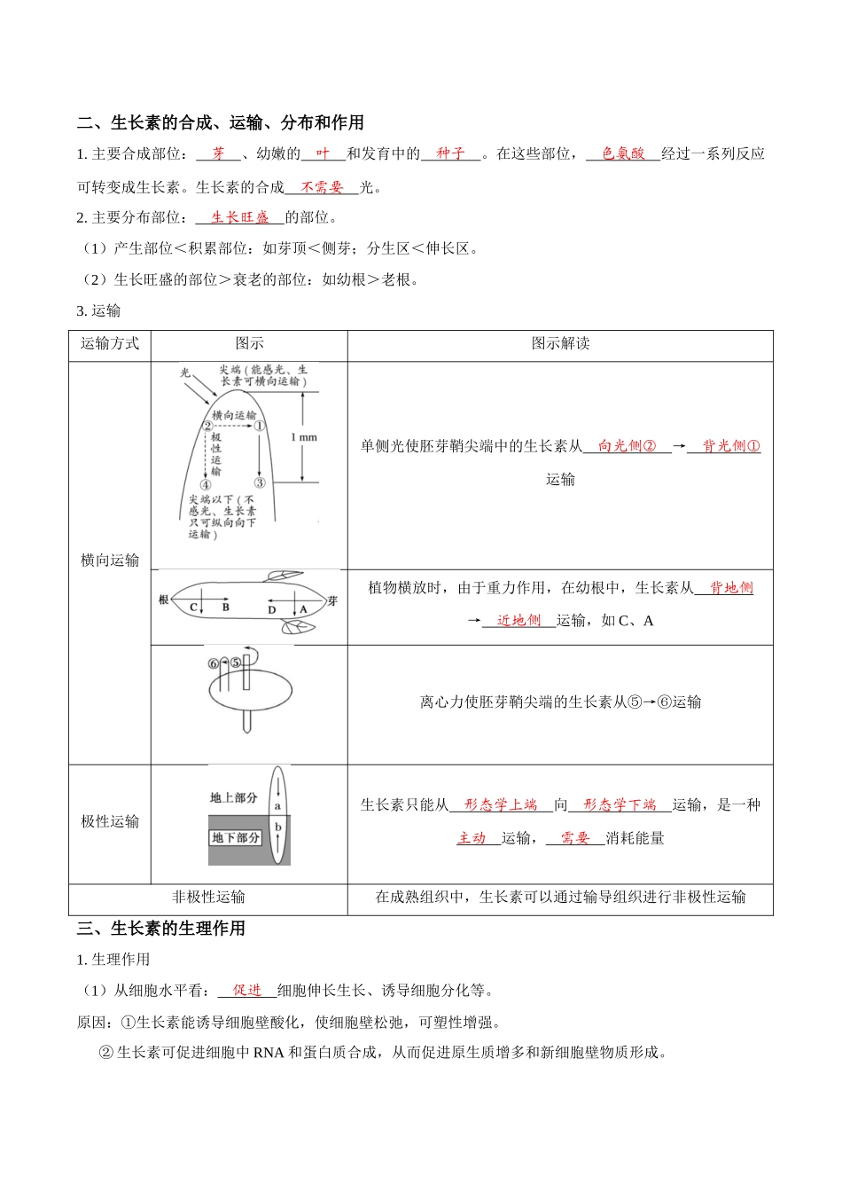 考点33 生长素的发现及应用(讲义)(解析版).docx_第2页