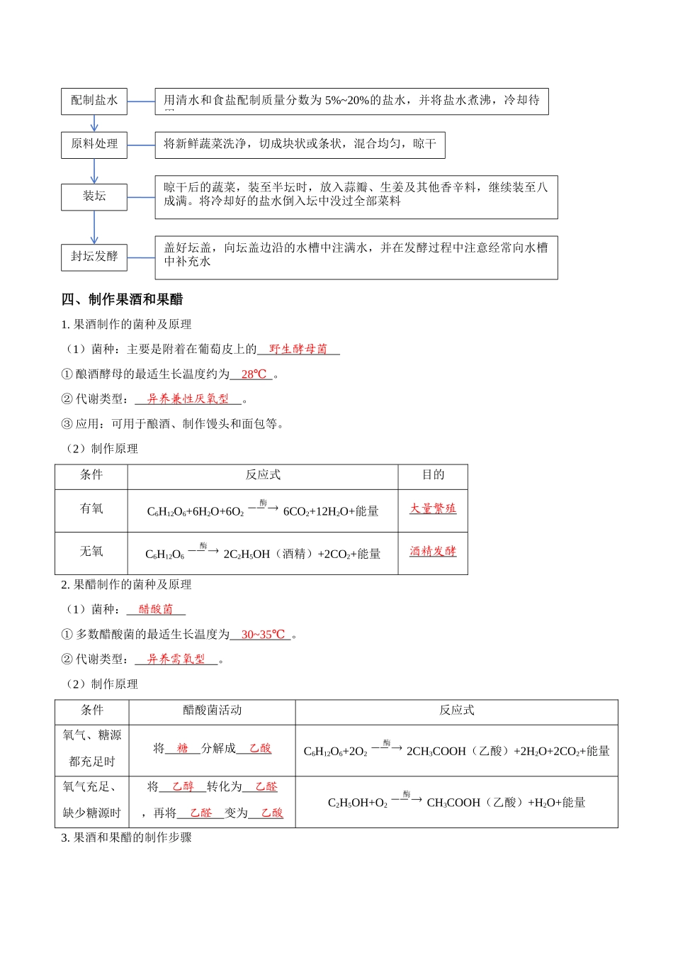 考点43&考点44 传统发酵技术 微生物的培养技术及应用(讲义)(解析版).docx_第2页