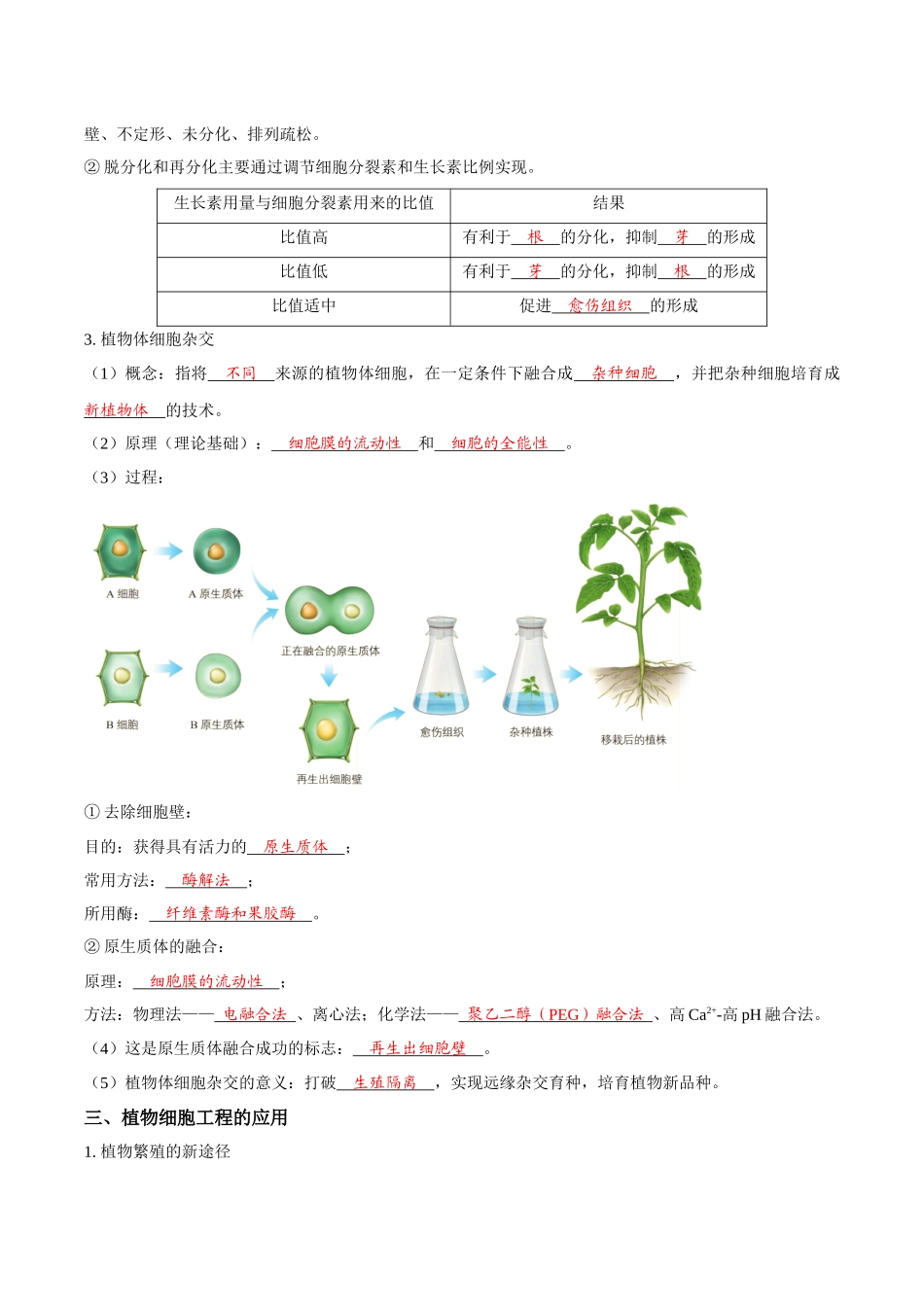 考点46 植物细胞工程（讲义）（解析版）.docx_第2页