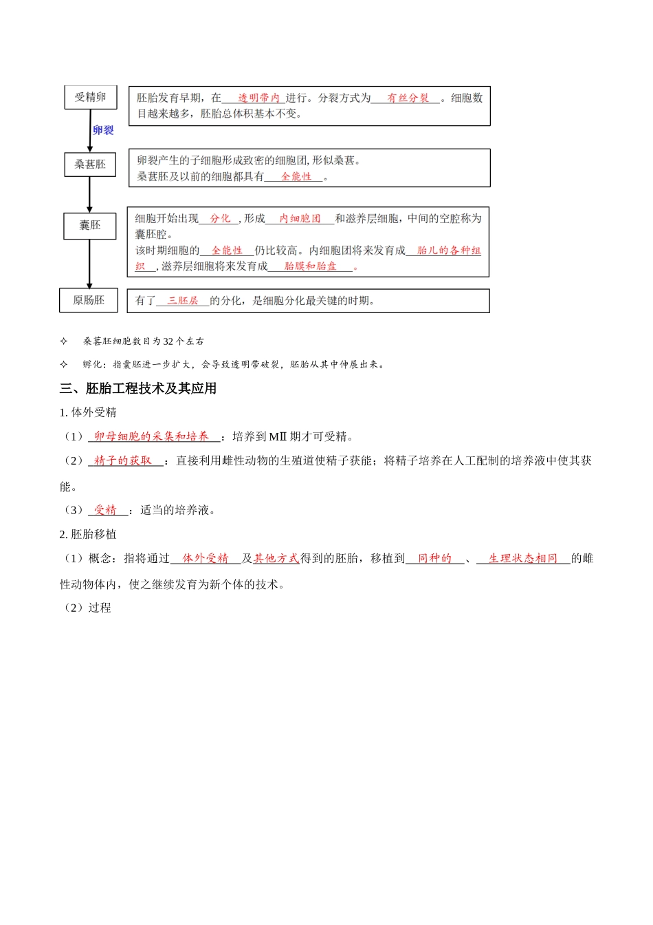 考点48 胚胎工程(讲义)(解析版).docx_第2页