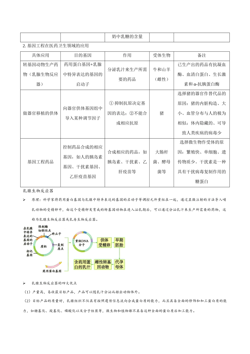 考点50&考点51 基因工程的应用及蛋白质工程 生物技术的安全性与伦理问题（讲义）（解析版）.docx_第2页