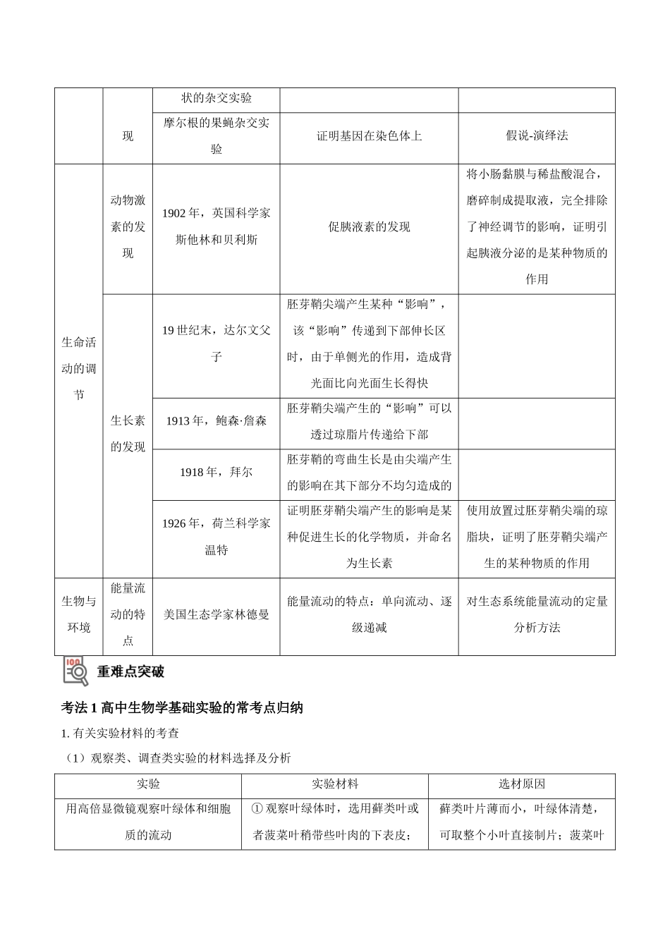 考点52&考点53 教材实验归纳分析及生物实验的类型及设计(讲义)(解析版).docx_第2页