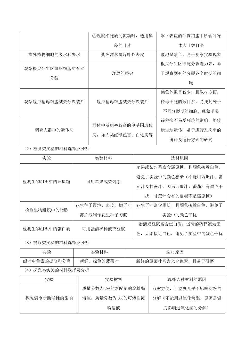 考点52&考点53 教材实验归纳分析及生物实验的类型及设计(讲义)(原卷版).docx_第3页