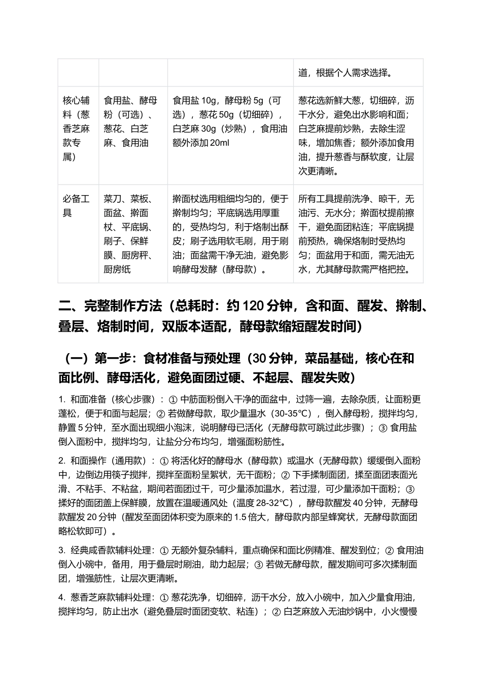 千层饼:层次分明,外酥里软,传统家常千层饼制作指南.docx_第2页