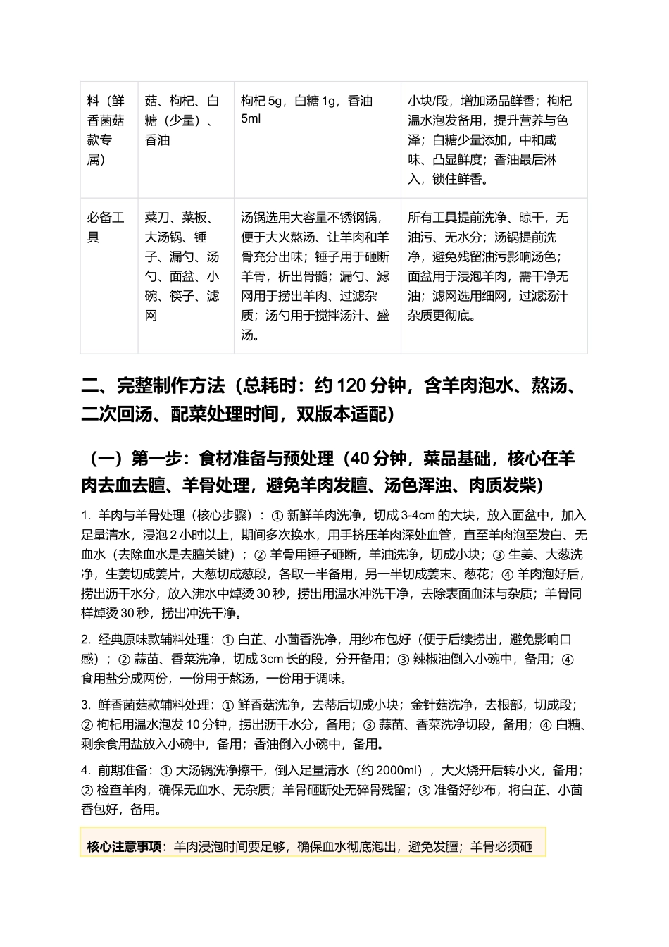 枣庄羊肉汤：汤色奶白，肉嫩不膻，鲁南特色家常汤品制作指南.docx_第2页