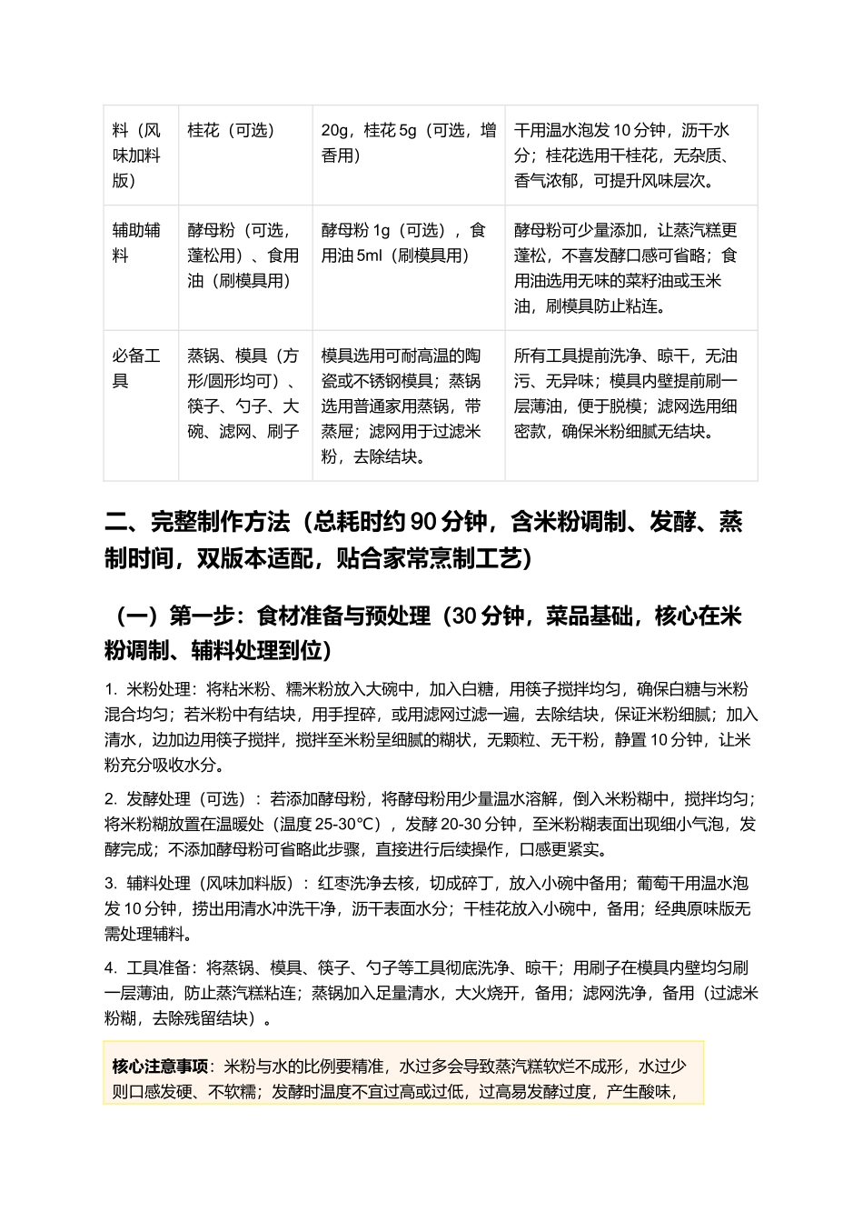 蒸汽糕：软糯香甜家常小吃，蓬松入味制作指南.docx_第2页