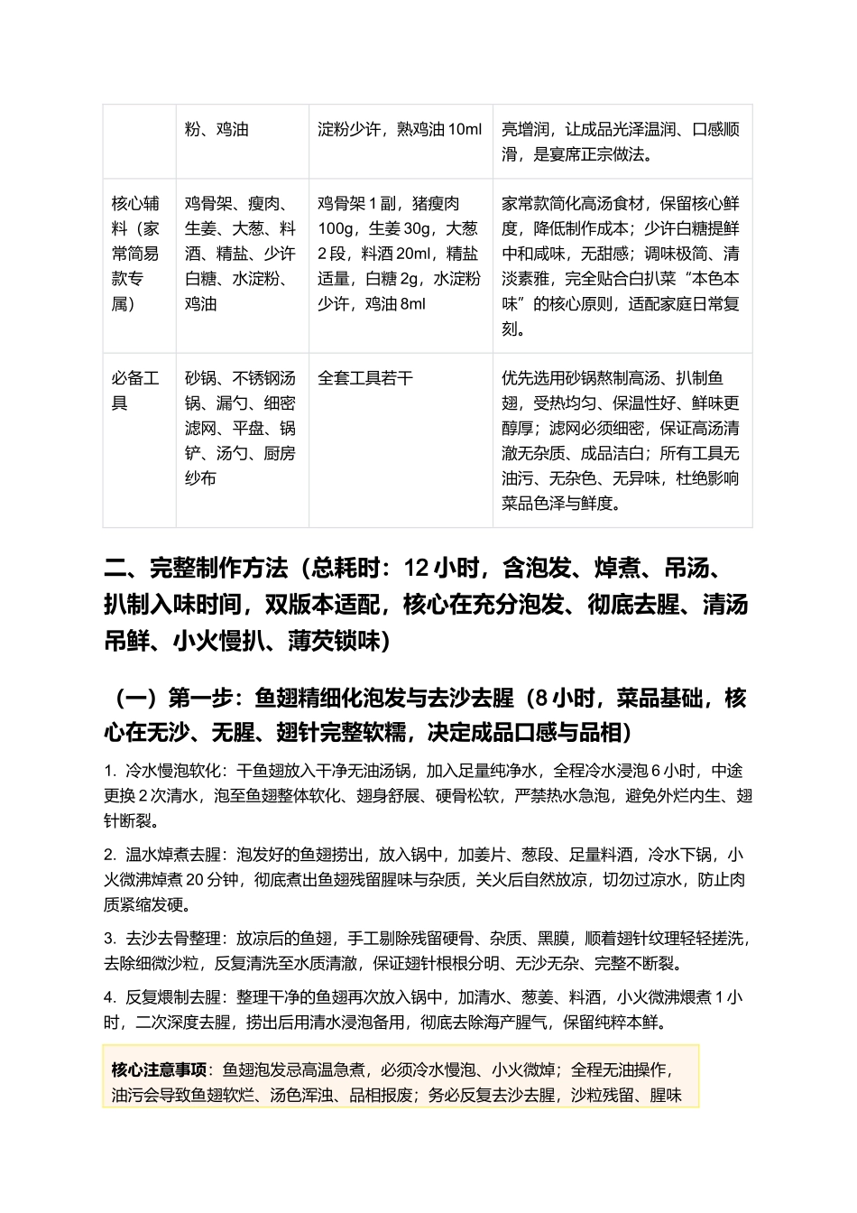 白扒鱼翅:色白如玉、软糯醇厚、汤清味鲜,正宗鲁菜经典白扒鱼翅制作指南.docx_第2页