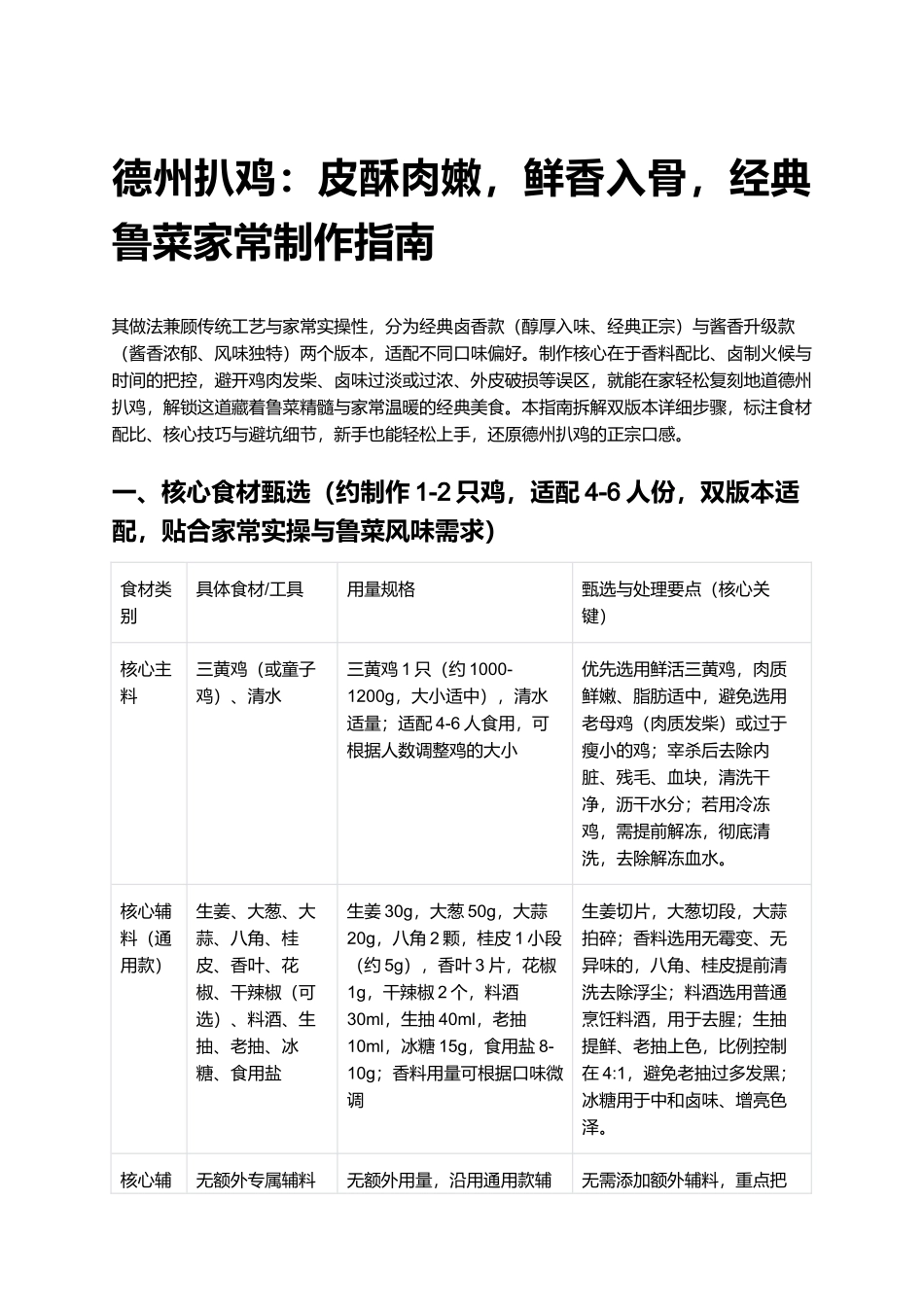 德州扒鸡:皮酥肉嫩,鲜香入骨,经典鲁菜家常制作指南.docx_第1页
