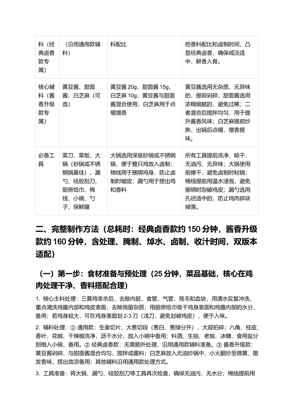 德州扒鸡:皮酥肉嫩,鲜香入骨,经典鲁菜家常制作指南.docx_第2页