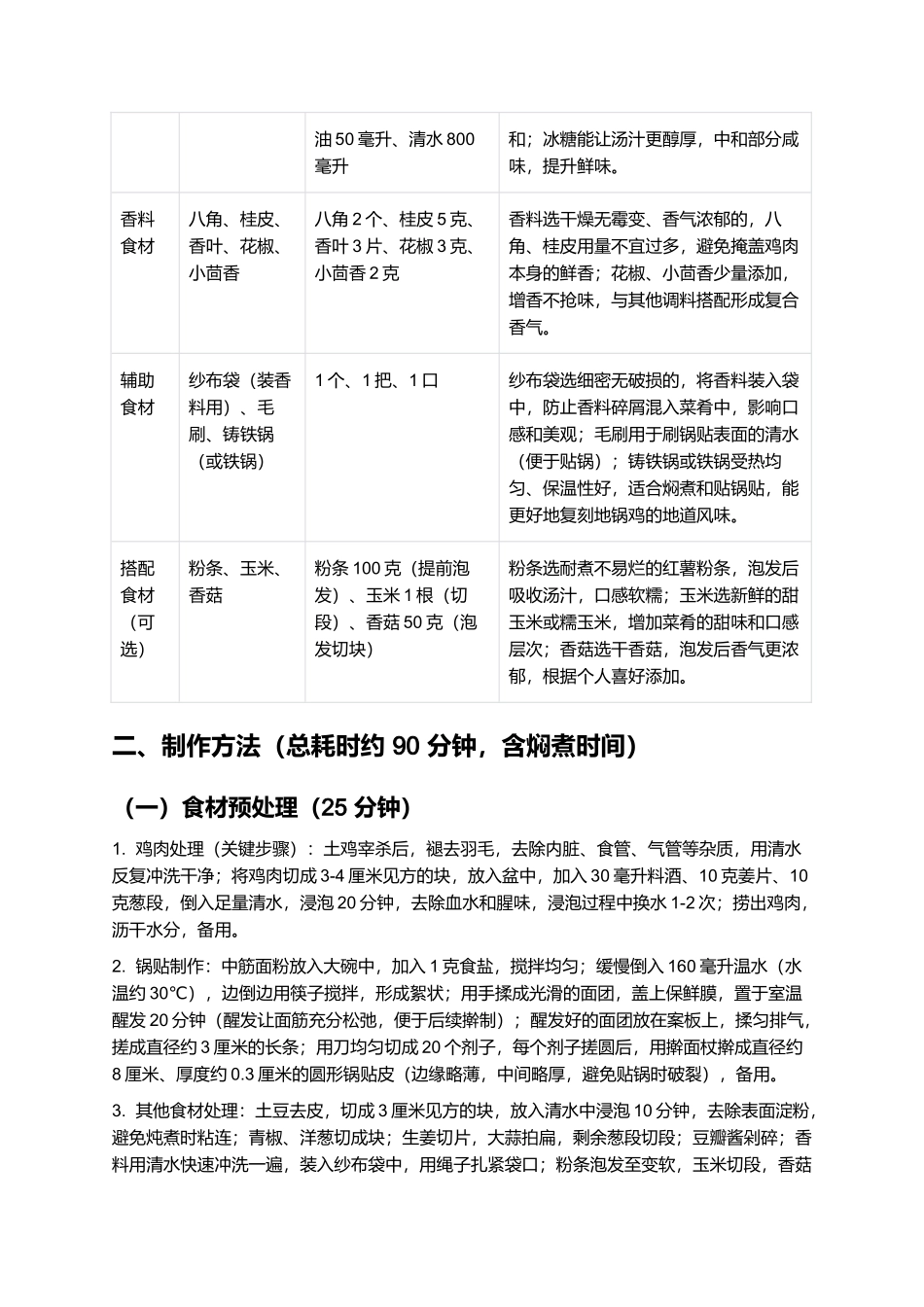 地锅鸡:鸡肉软烂、锅贴香浓的徽派经典菜肴制作指南.docx_第2页
